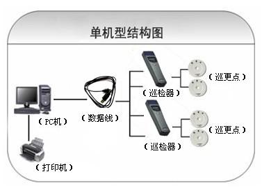 九江柴桑区巡更系统六号