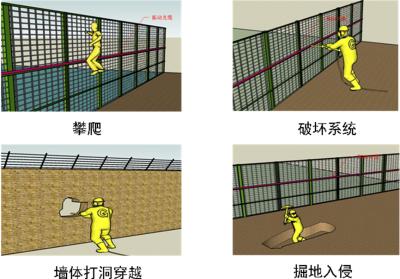 九江柴桑区周界防范报警系统四号