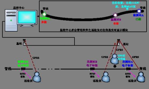 九江柴桑区巡更系统八号