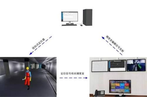 九江柴桑区人员定位系统三号