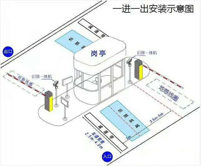 九江柴桑区标准车牌识别系统安装图