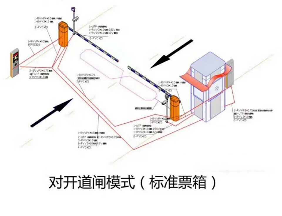 九江柴桑区对开道闸单通道收费系统