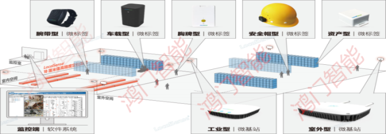 九江柴桑区人员定位系统设备类型