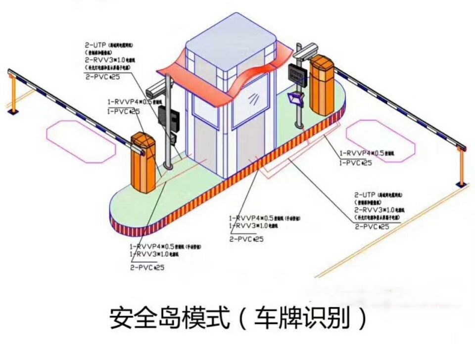 九江柴桑区双通道带岗亭车牌识别