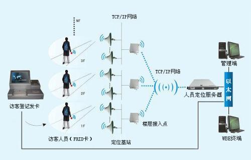 九江柴桑区人员定位系统一号