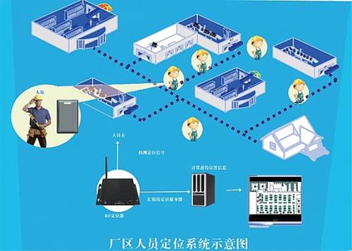 九江柴桑区人员定位系统四号