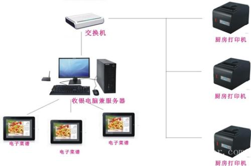 九江柴桑区收银系统六号