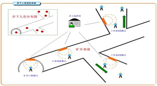 九江柴桑区人员定位系统七号