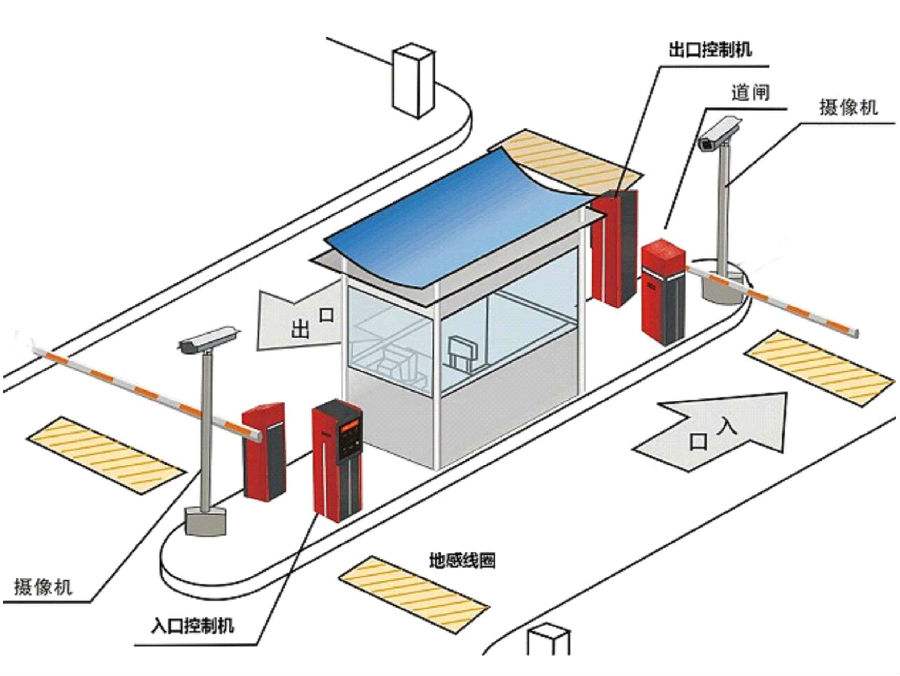 九江柴桑区标准双通道刷卡停车系统安装示意